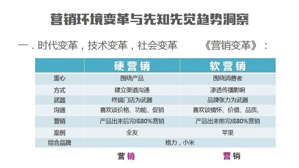 广告人干货库