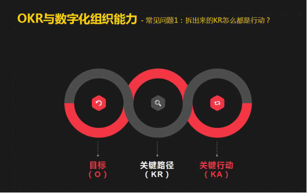 OKR，我们可能做错了-广告人干货库