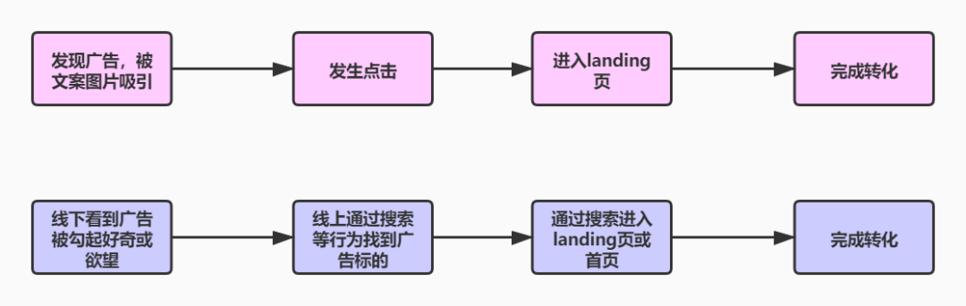 广告人干货库 广告人干货库