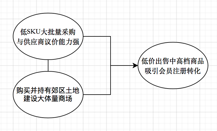 广告人干货库 一文看懂2020年“会员营销”-广告人干货库