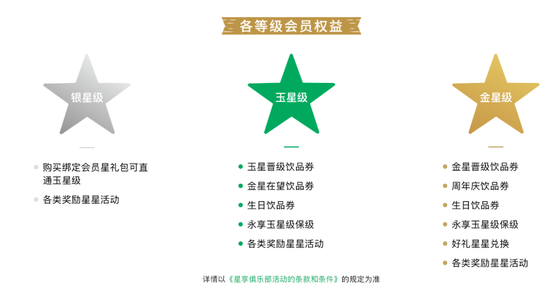 广告人干货库 一文看懂2020年“会员营销”-广告人干货库