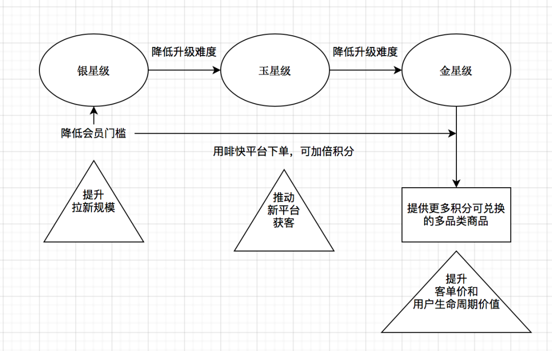 广告人干货库 一文看懂2020年“会员营销”-广告人干货库
