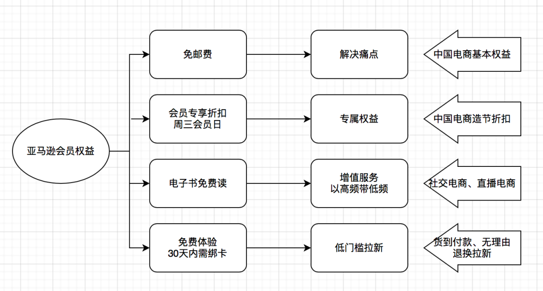 广告人干货库 一文看懂2020年“会员营销”-广告人干货库