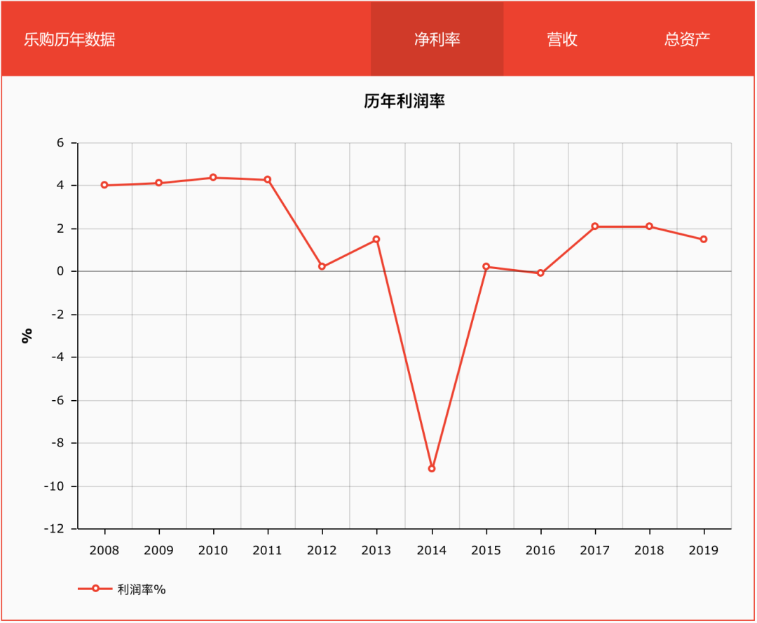 广告人干货库 一文看懂2020年“会员营销”-广告人干货库