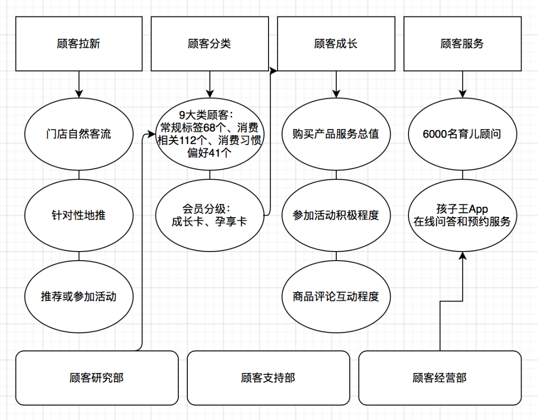 广告人干货库 一文看懂2020年“会员营销”-广告人干货库