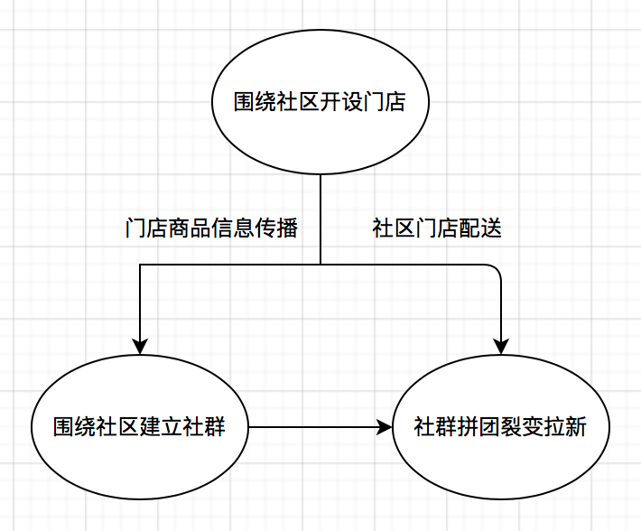 广告人干货库 一文看懂2020年“会员营销”-广告人干货库