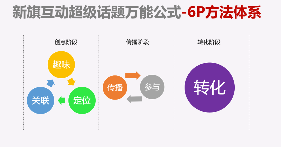 广告人干货库 广告人干货库