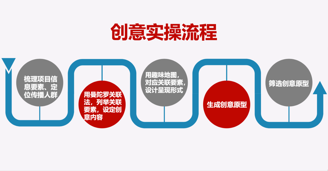 广告人干货库 广告人干货库