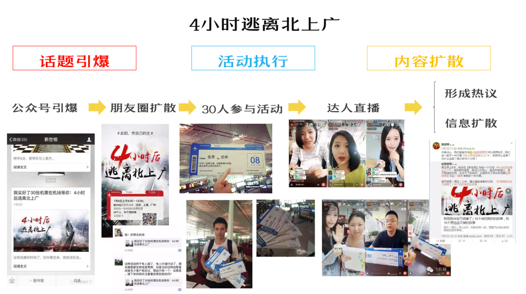 广告人干货库 广告人干货库