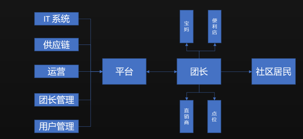 广告人干货库 社区社群:品牌如何做好社区团购和社交营销?-广告人干货库