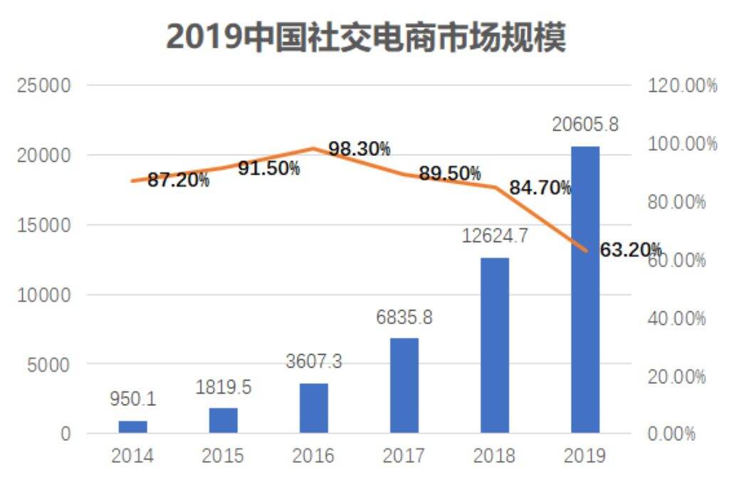 广告人干货库 社区社群:品牌如何做好社区团购和社交营销?-广告人干货库