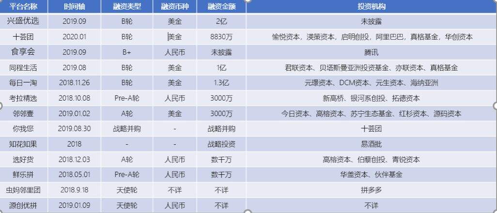 广告人干货库 社区社群:品牌如何做好社区团购和社交营销?-广告人干货库