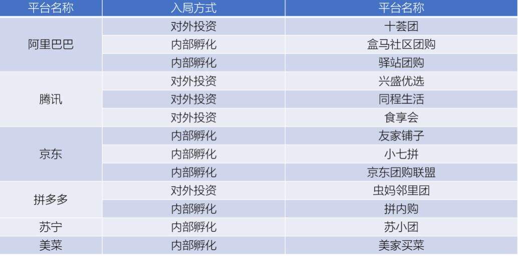 广告人干货库 社区社群:品牌如何做好社区团购和社交营销?-广告人干货库