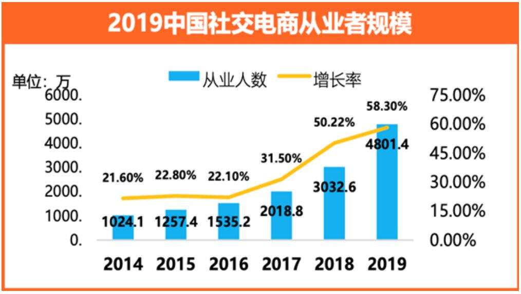 广告人干货库 社区社群:品牌如何做好社区团购和社交营销?-广告人干货库