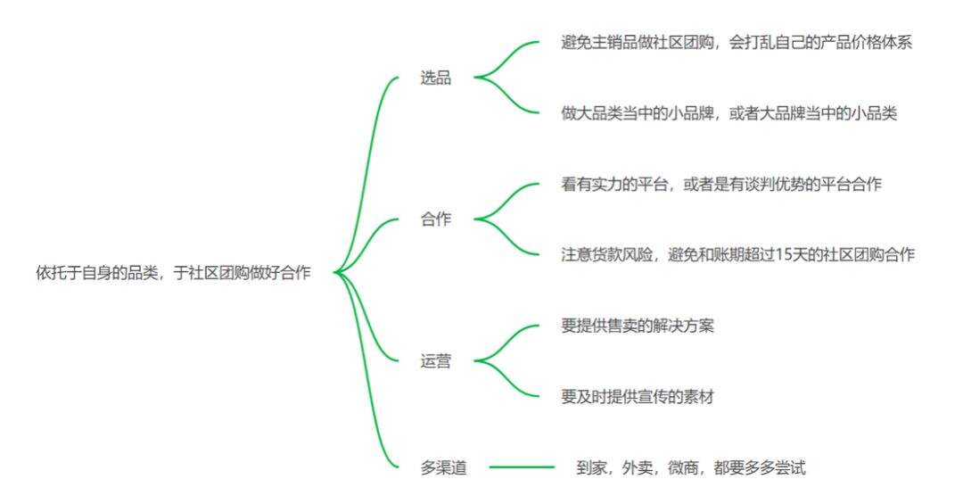 广告人干货库 社区社群:品牌如何做好社区团购和社交营销?-广告人干货库