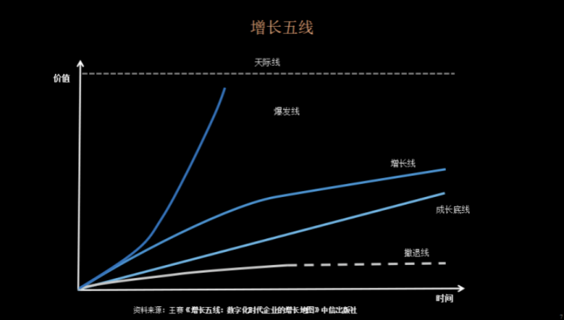 广告人干货库 王赛:数字时代的企业市场增长,营销战略的再设计-广告人干货库