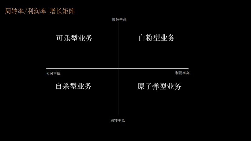 广告人干货库 王赛:数字时代的企业市场增长,营销战略的再设计-广告人干货库