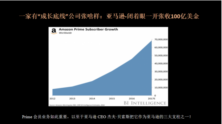 广告人干货库 王赛:数字时代的企业市场增长,营销战略的再设计-广告人干货库