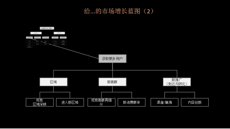 广告人干货库 王赛:数字时代的企业市场增长,营销战略的再设计-广告人干货库