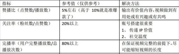 26个短视频运营的问题及解答！-广告人干货库