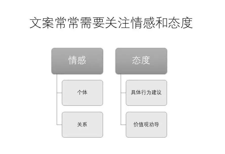 广告人干货库 广告人干货库