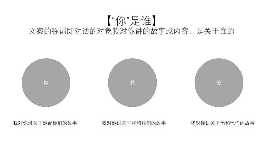 广告人干货库 广告人干货库