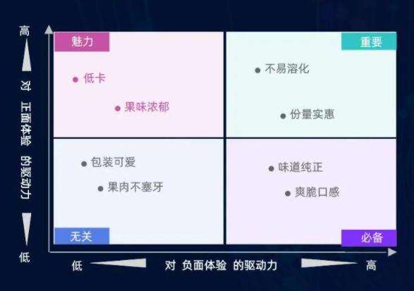 广告人干货库 广告人干货库
