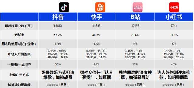 广告人干货库 广告人干货库