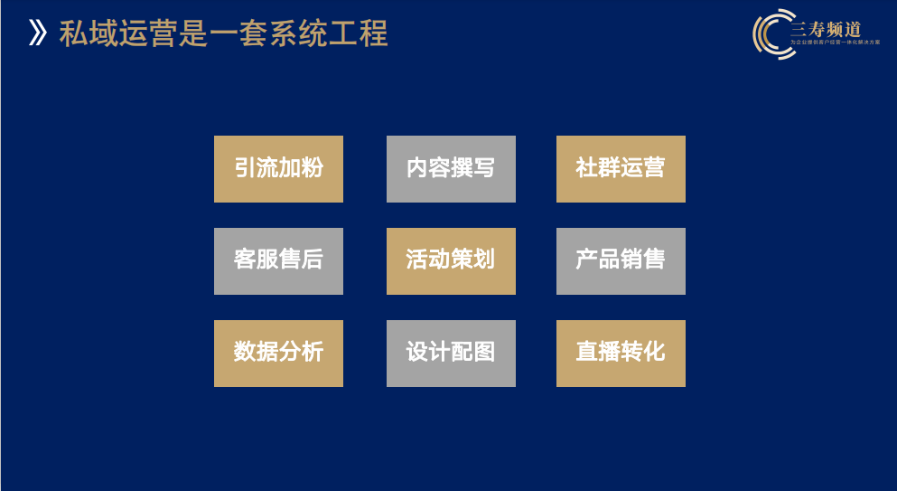 广告人干货库