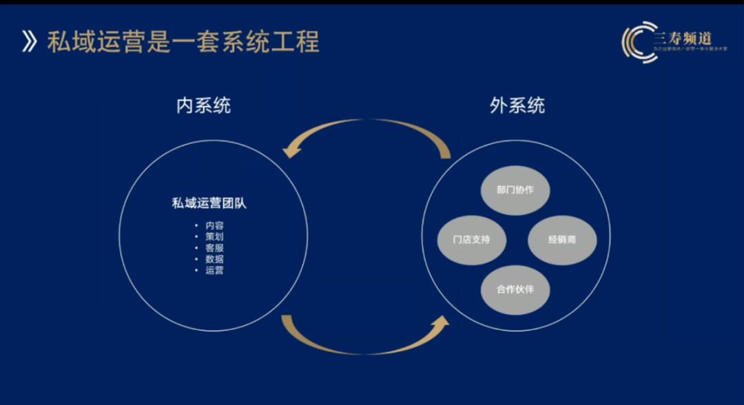 广告人干货库