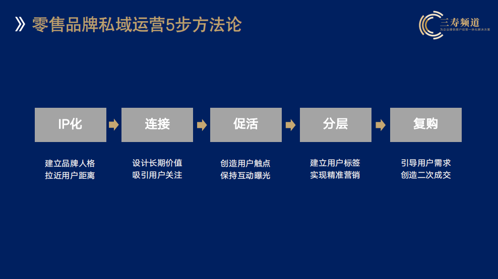 广告人干货库