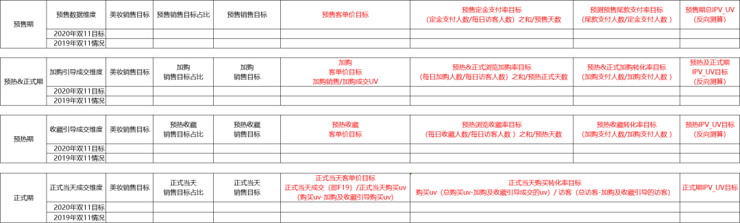 广告人干货库 双11活动运营全思路-广告人干货库
