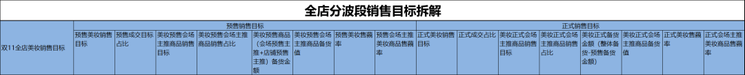 广告人干货库 双11活动运营全思路-广告人干货库