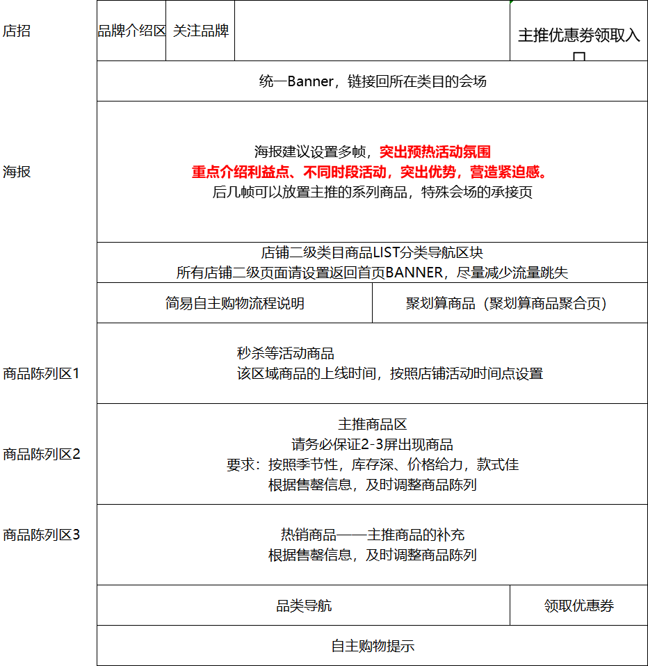 广告人干货库 双11活动运营全思路-广告人干货库
