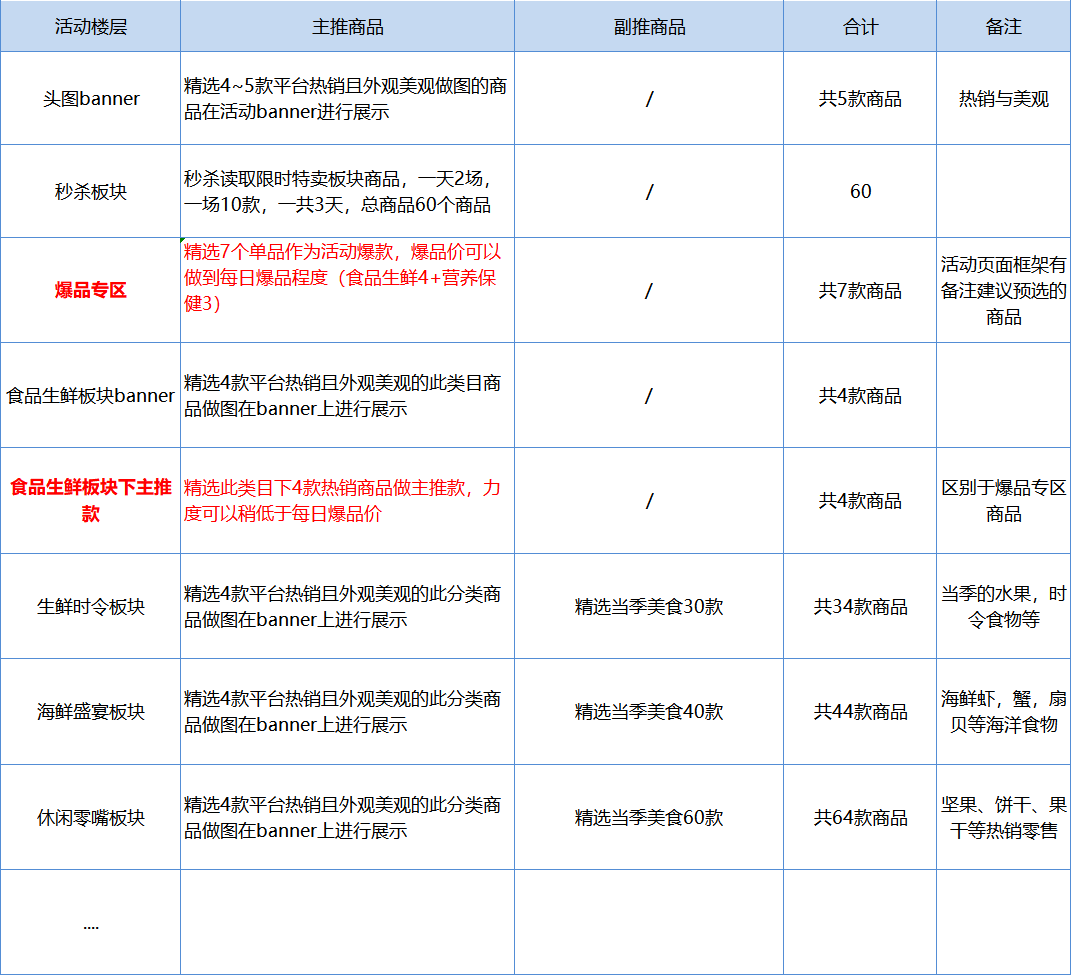 广告人干货库 双11活动运营全思路-广告人干货库