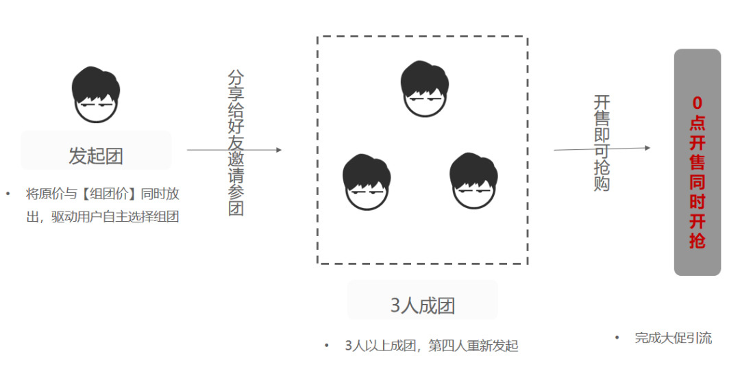广告人干货库 双11活动运营全思路-广告人干货库