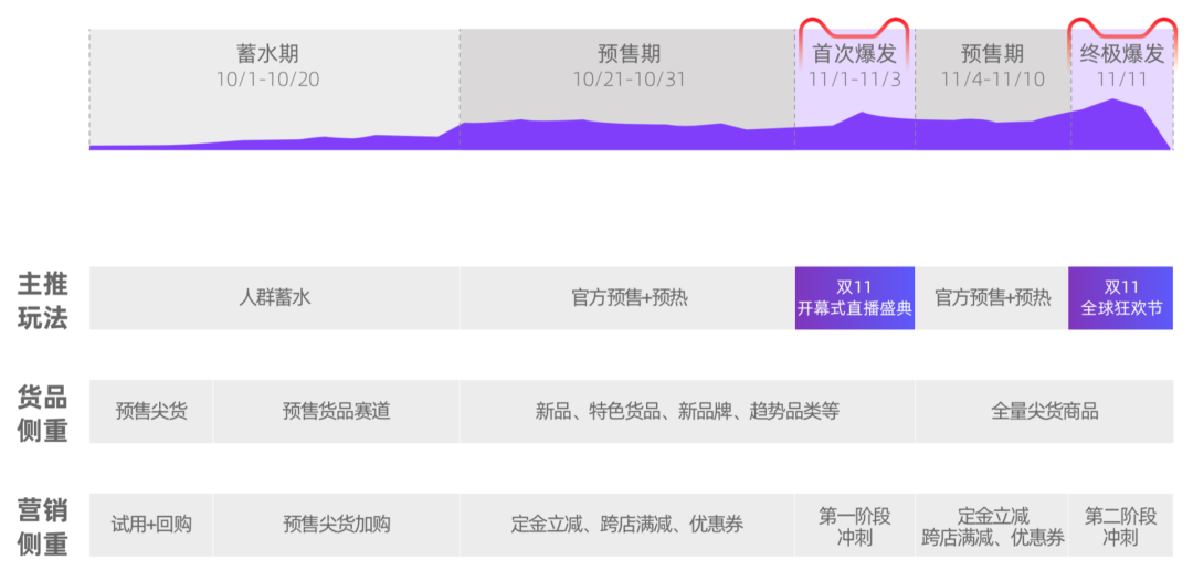 广告人干货库 双11如何破局做增长?我总结了3个赛道机会与7个深度洞察-广告人干货库