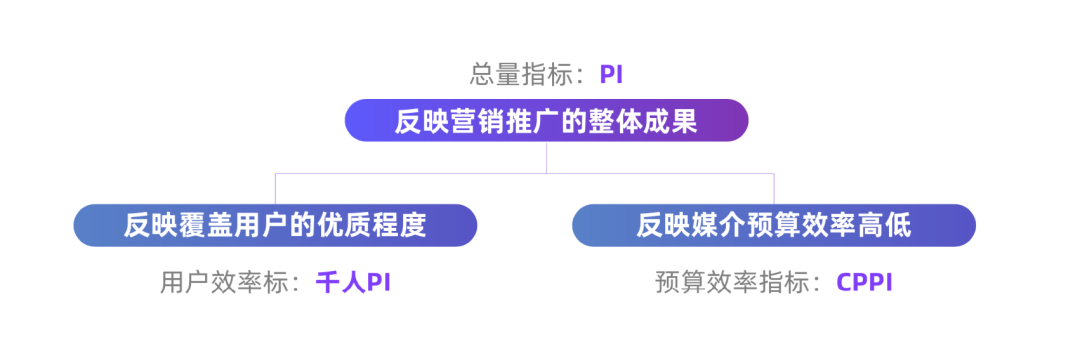 广告人干货库 双11如何破局做增长?我总结了3个赛道机会与7个深度洞察-广告人干货库