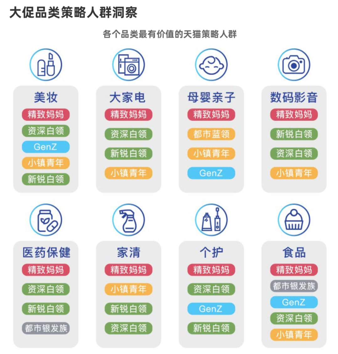 广告人干货库 双11如何破局做增长?我总结了3个赛道机会与7个深度洞察-广告人干货库