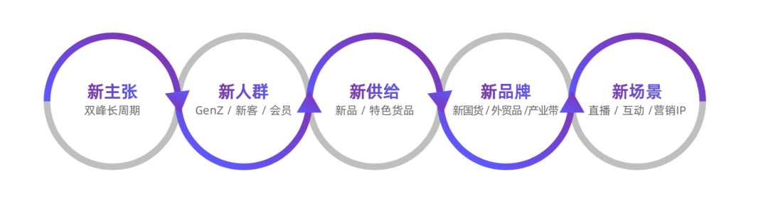 广告人干货库 双11如何破局做增长?我总结了3个赛道机会与7个深度洞察-广告人干货库