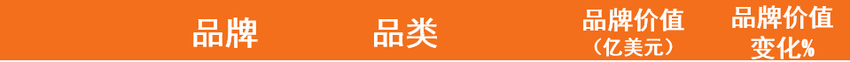 广告人干货库 BrandZ™最具价值中国品牌100强(附164页报告中文版免费领取)-广告人干货库