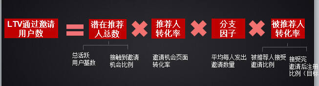 广告人干货库 公众号「互联网公司时尚穿搭指南」拉新活动复盘拆解-广告人干货库