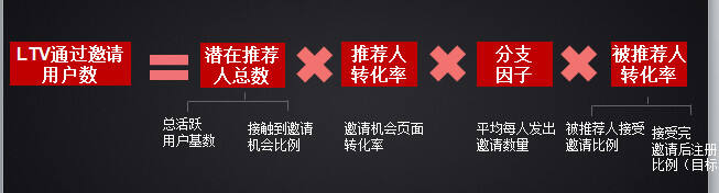 广告人干货库