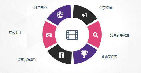 广告人干货库