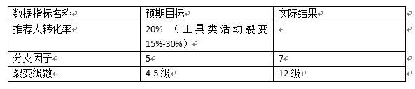 广告人干货库 公众号「互联网公司时尚穿搭指南」拉新活动复盘拆解-广告人干货库
