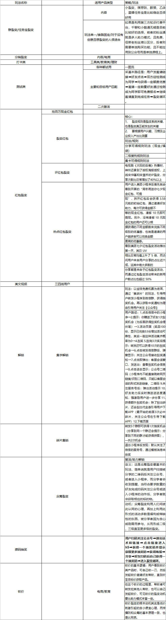 广告人干货库 公众号「互联网公司时尚穿搭指南」拉新活动复盘拆解-广告人干货库