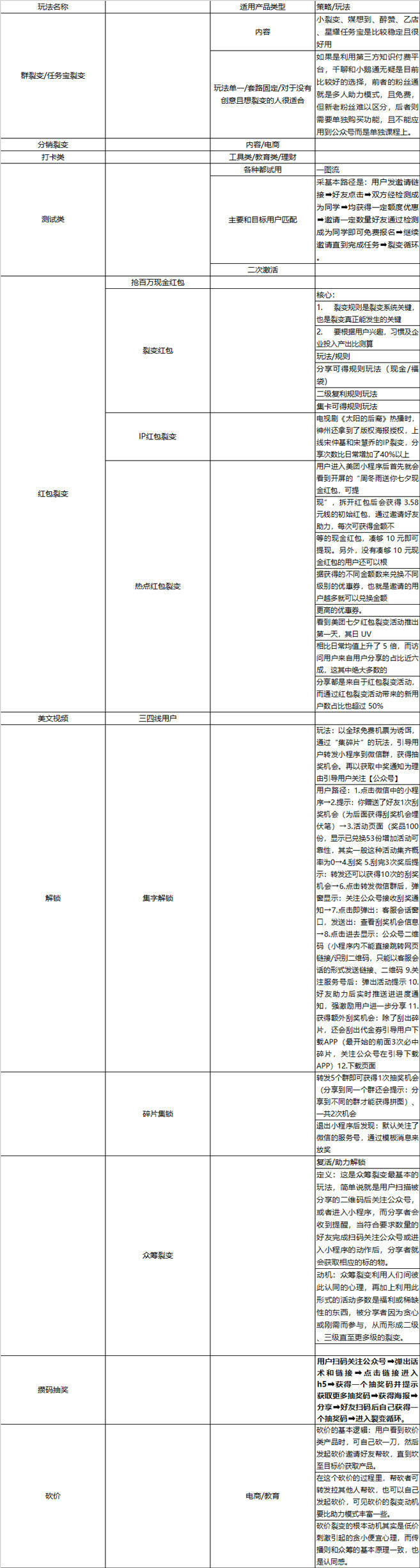 广告人干货库