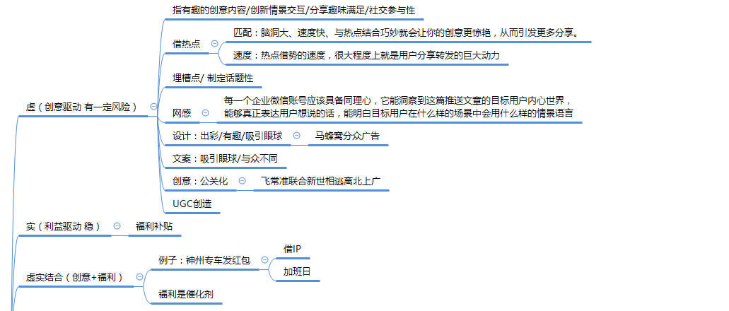 广告人干货库 公众号「互联网公司时尚穿搭指南」拉新活动复盘拆解-广告人干货库
