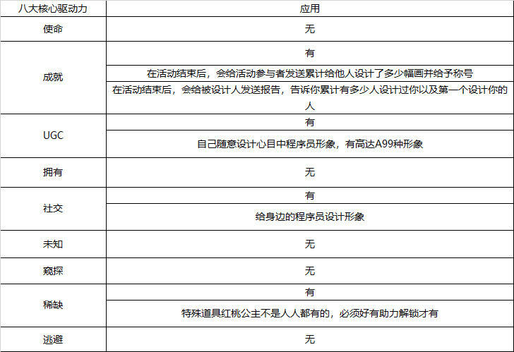 广告人干货库 公众号「互联网公司时尚穿搭指南」拉新活动复盘拆解-广告人干货库