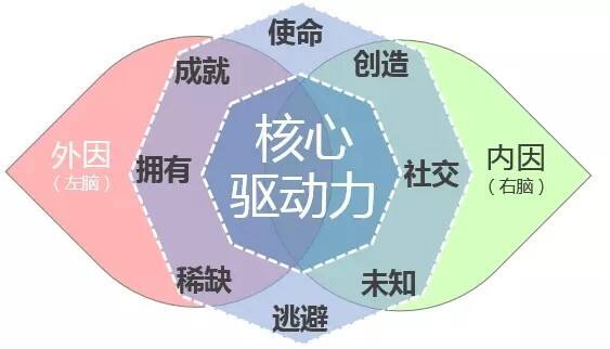 广告人干货库 公众号「互联网公司时尚穿搭指南」拉新活动复盘拆解-广告人干货库